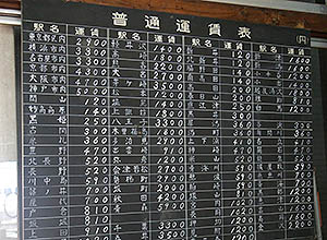 昭和54年当時の運賃表