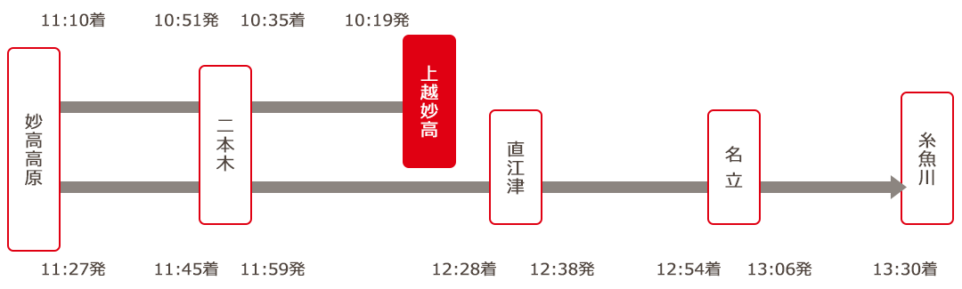 上越妙高駅発コース