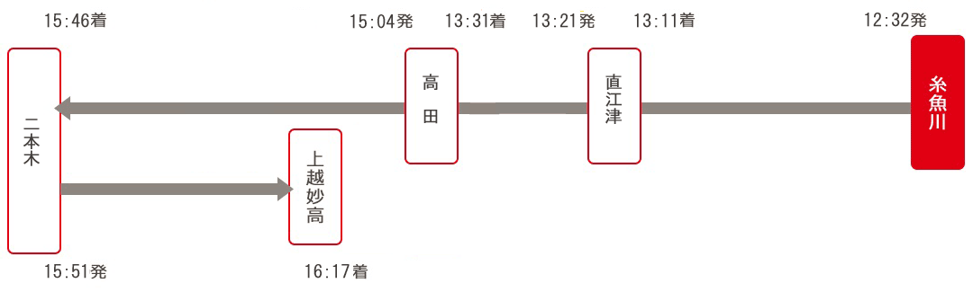 3冬期運行コース