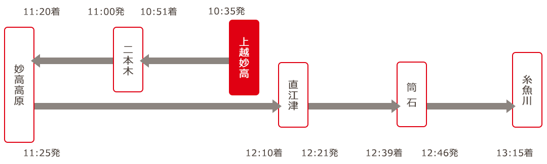 上越妙高駅発コース