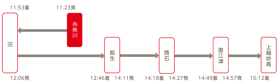 カニコース