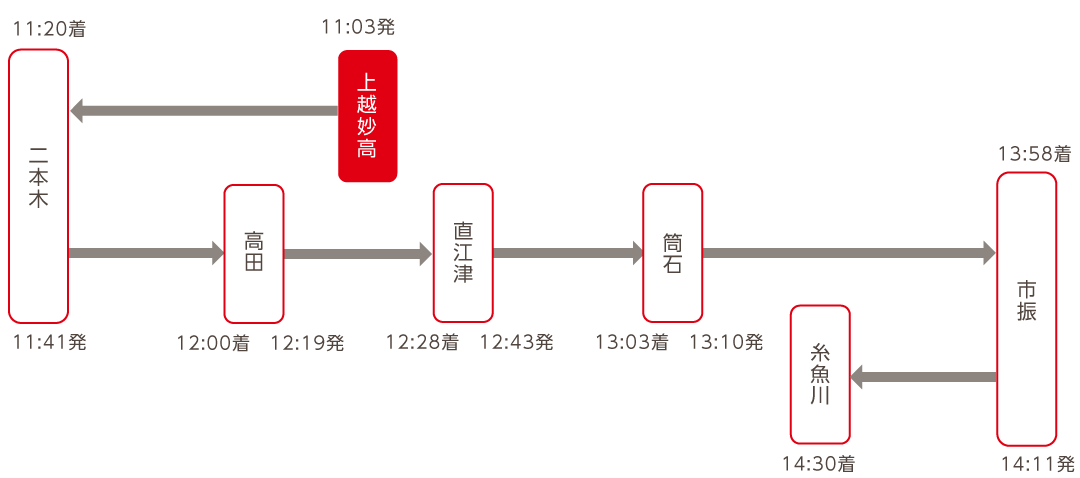 冬期特別運行　ゆったりコース