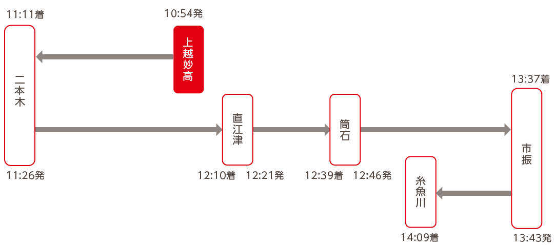 夏期通常便